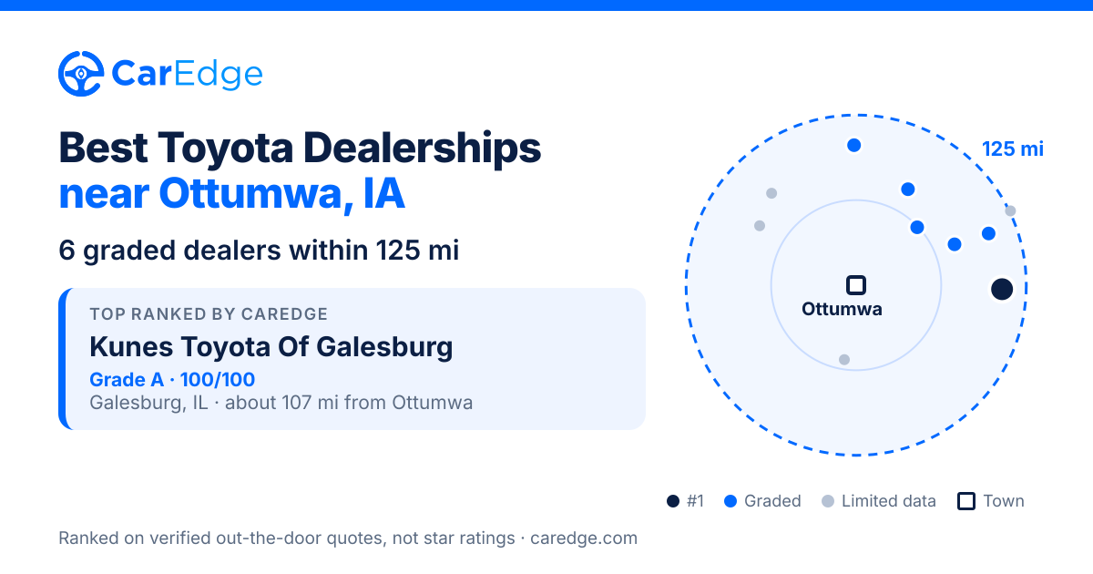 Featured image for Best Toyota Dealerships near Ottumwa, IA