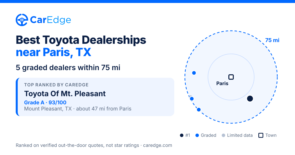 Featured image for Best Toyota Dealerships near Paris, TX