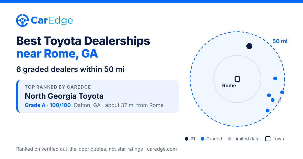 Featured image for Best Toyota Dealerships near Rome, GA