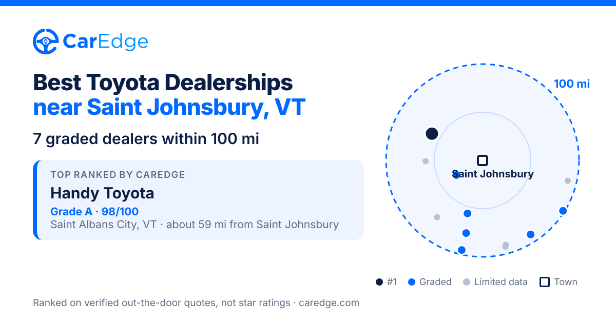Featured image for Best Toyota Dealerships near Saint Johnsbury, VT