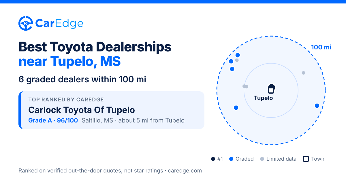 Featured image for Best Toyota Dealerships near Tupelo, MS