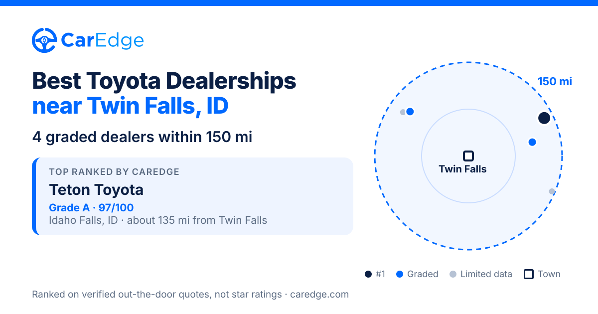 Featured image for Best Toyota Dealerships near Twin Falls, ID