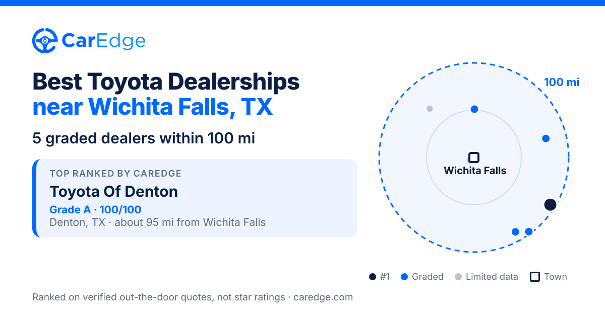 Featured image for Best Toyota Dealerships near Wichita Falls, TX