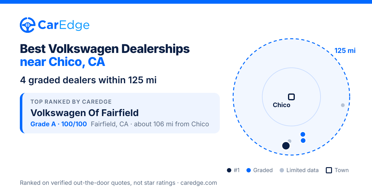 Featured image for Best Volkswagen Dealerships near Chico, CA