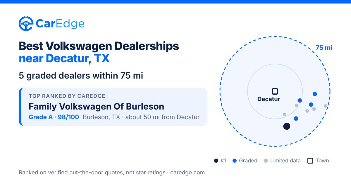 Featured image for Best Volkswagen Dealerships near Decatur, TX