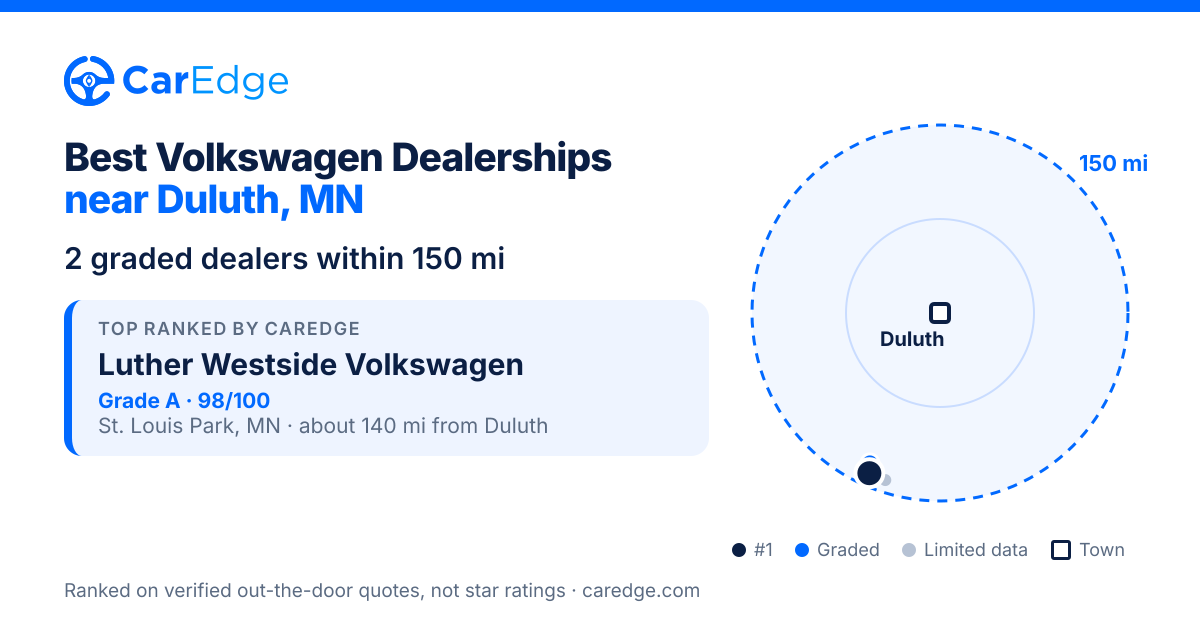 Featured image for Best Volkswagen Dealerships near Duluth, MN