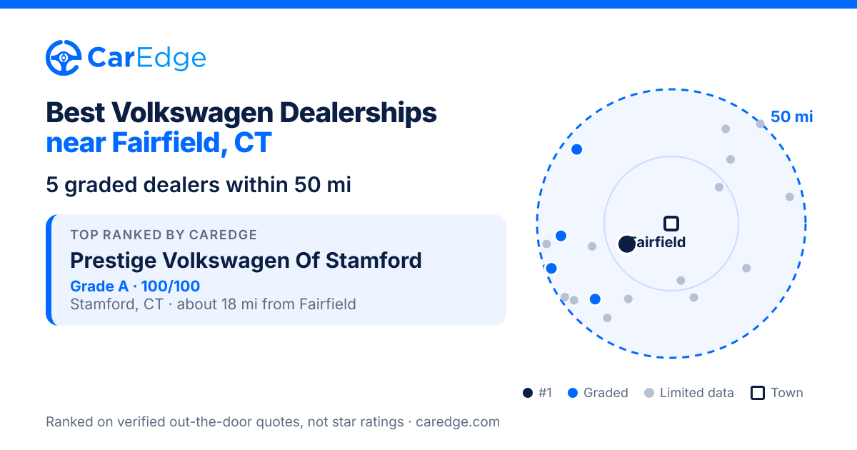 Featured image for Best Volkswagen Dealerships near Fairfield, CT