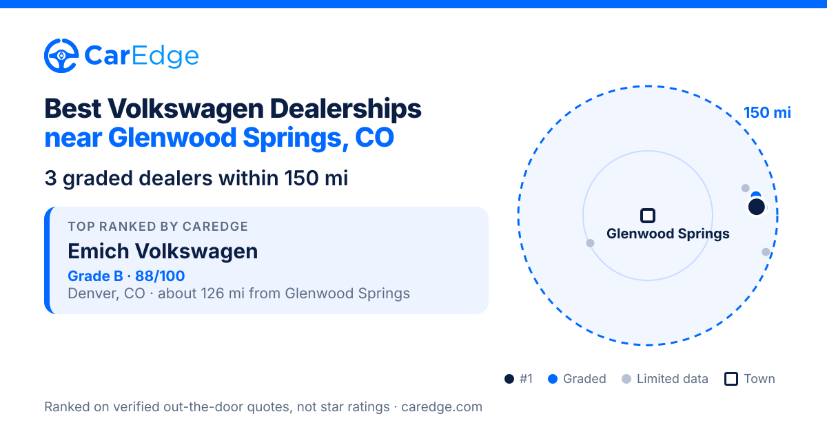 Featured image for Best Volkswagen Dealerships near Glenwood Springs, CO