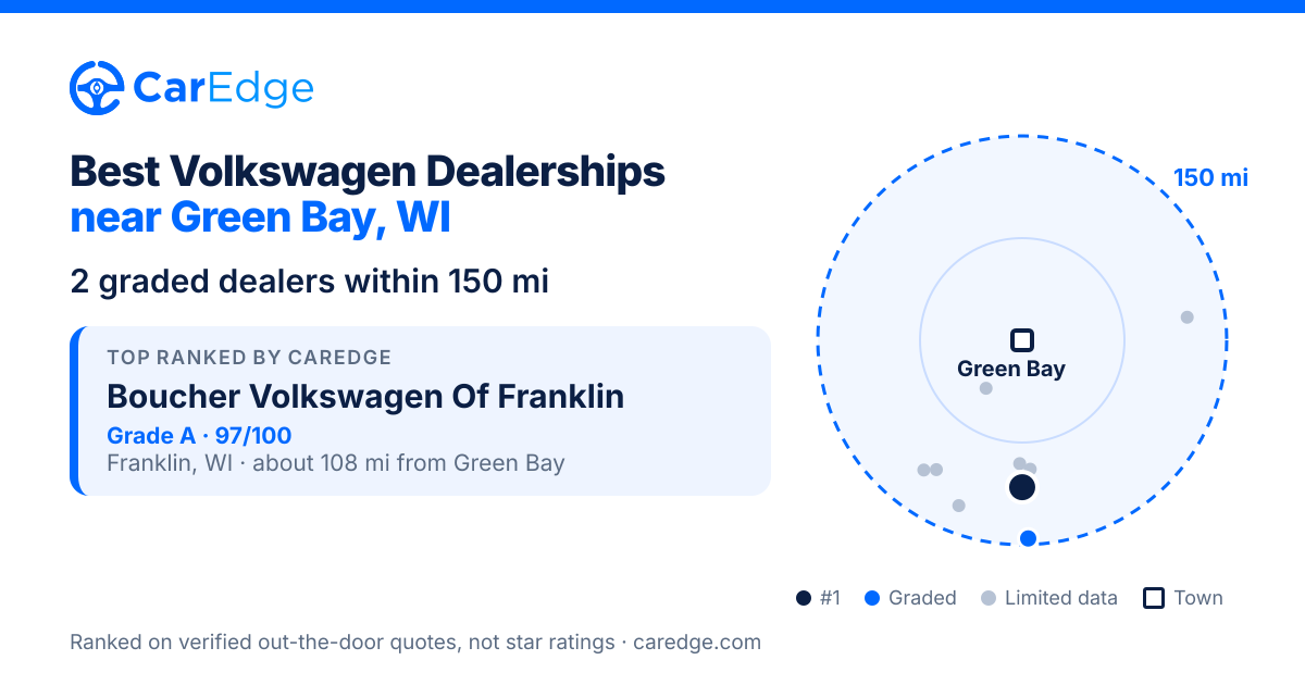 Featured image for Best Volkswagen Dealerships near Green Bay, WI