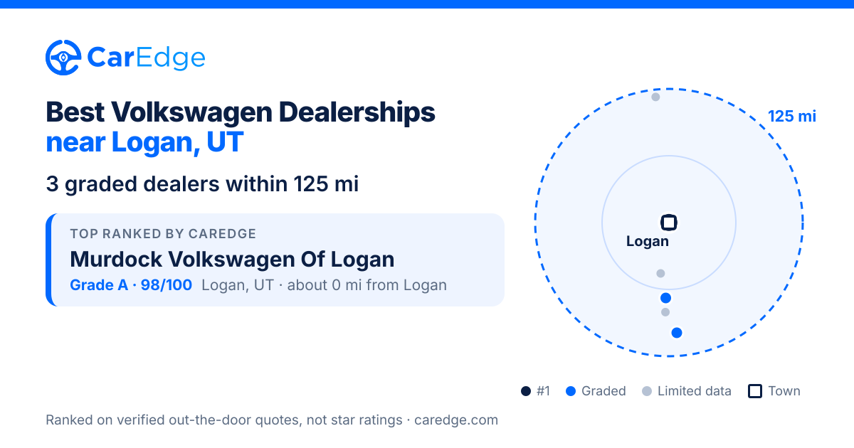 Featured image for Best Volkswagen Dealerships near Logan, UT