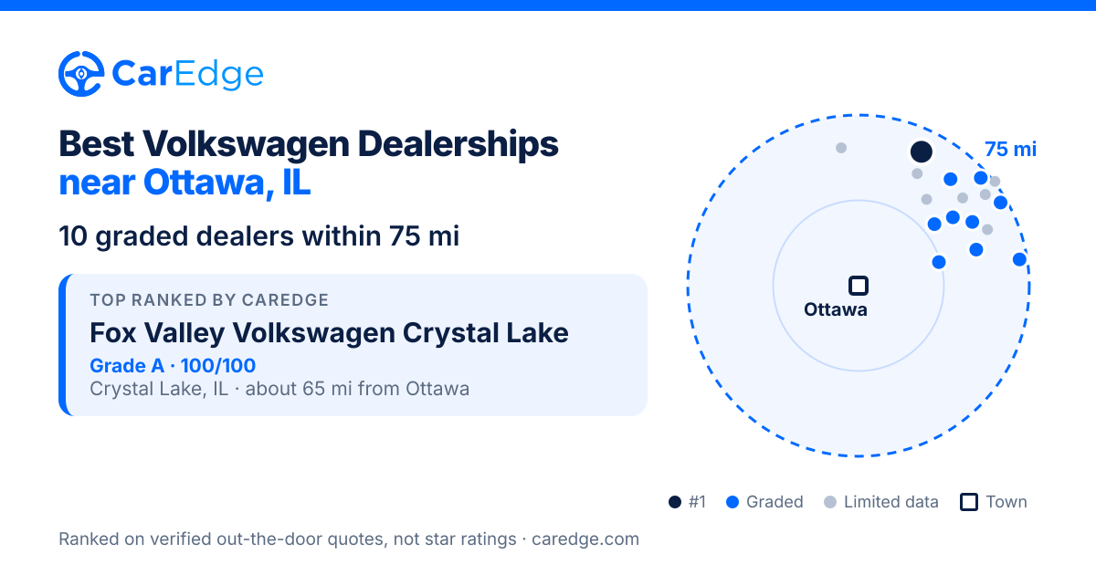 Featured image for Best Volkswagen Dealerships near Ottawa, IL