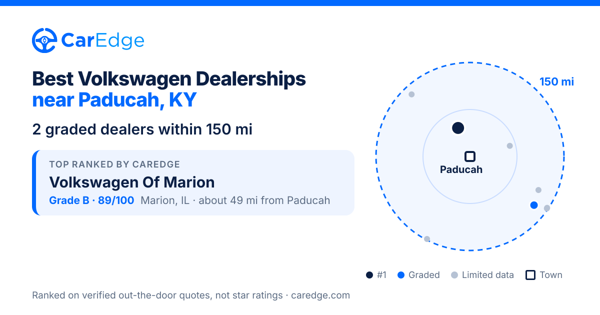 Featured image for Best Volkswagen Dealerships near Paducah, KY