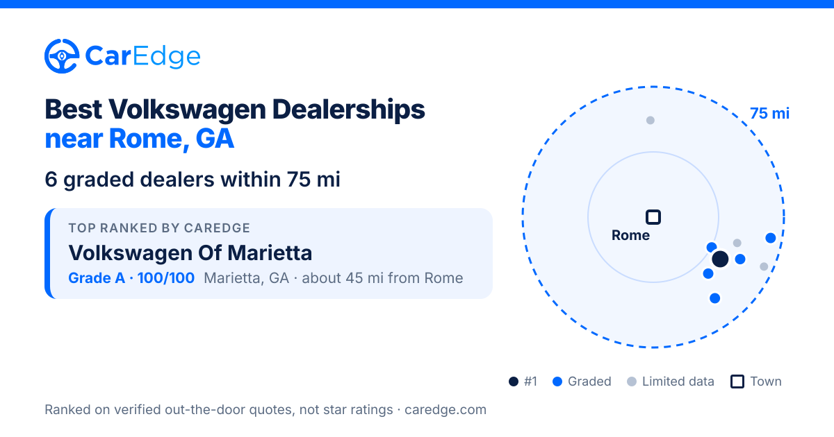 Featured image for Best Volkswagen Dealerships near Rome, GA