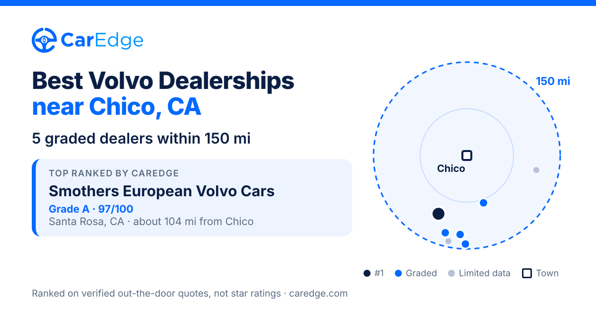 Featured image for Best Volvo Dealerships near Chico, CA