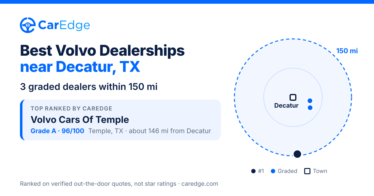 Featured image for Best Volvo Dealerships near Decatur, TX