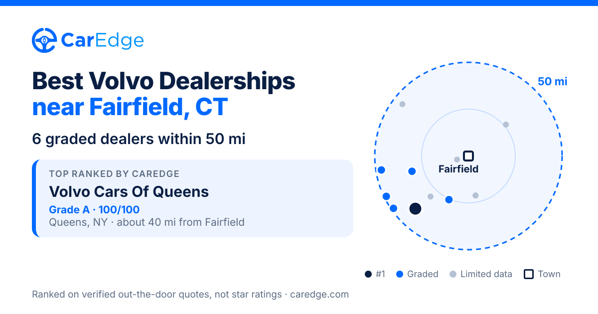 Featured image for Best Volvo Dealerships near Fairfield, CT