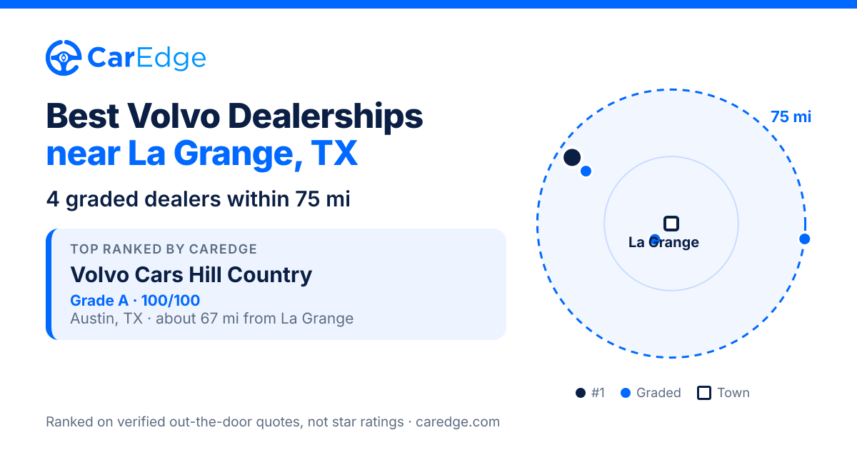 Featured image for Best Volvo Dealerships near La Grange, TX