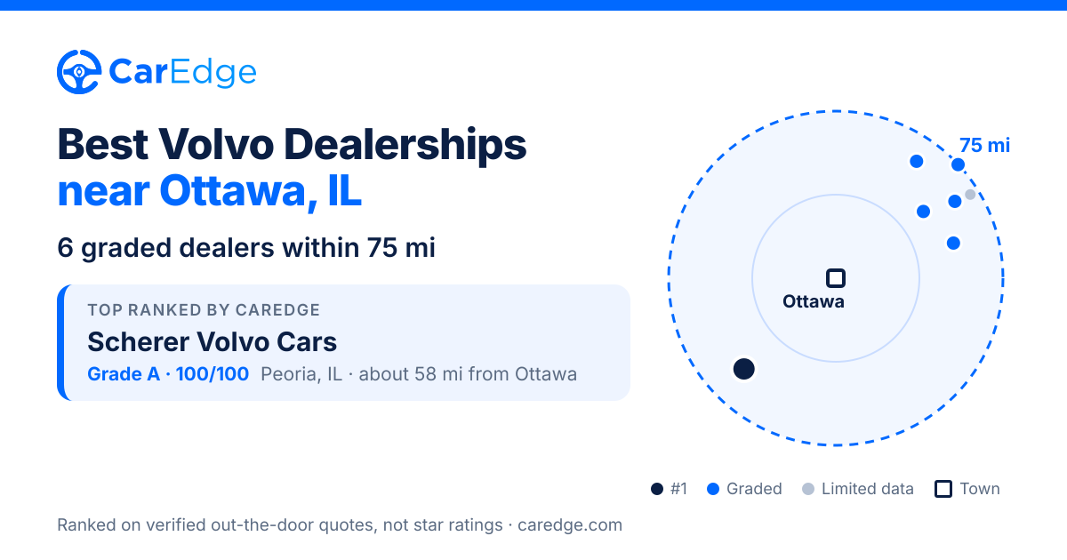 Featured image for Best Volvo Dealerships near Ottawa, IL