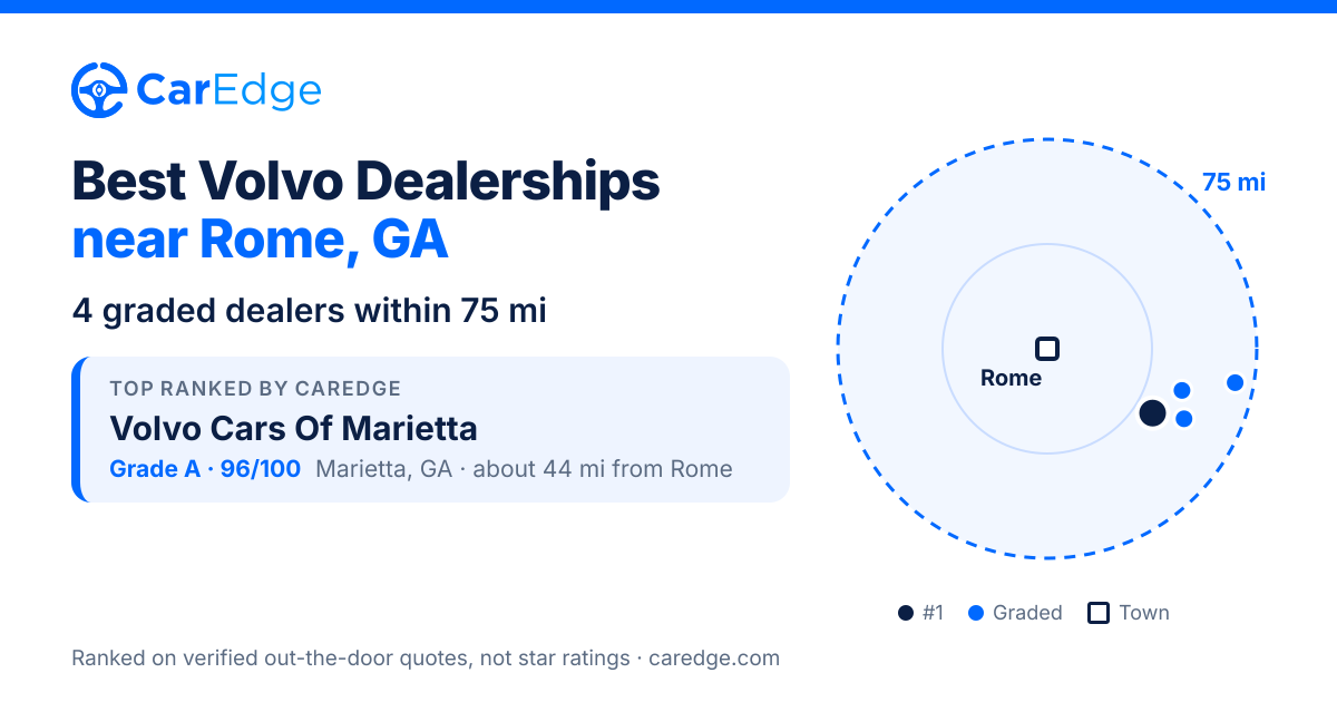 Featured image for Best Volvo Dealerships near Rome, GA