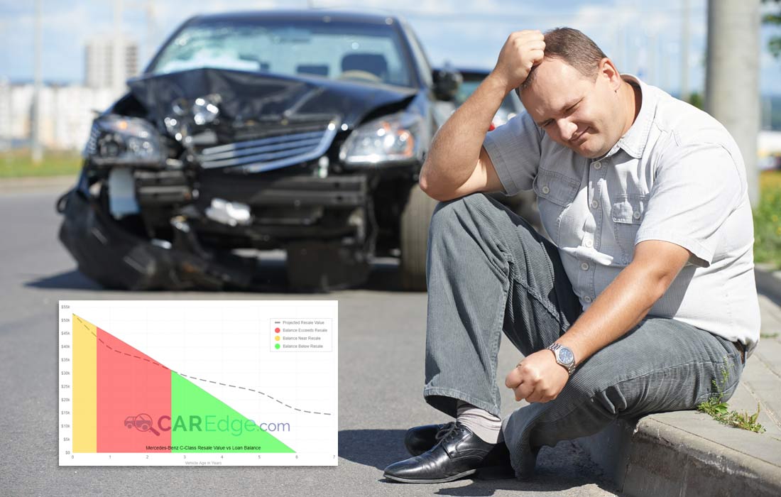 Is Gap Insurance Worth It