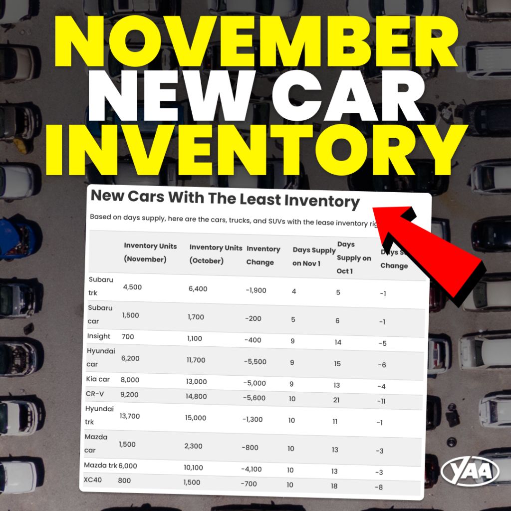 Used Car Prices for November 2021 CarEdge