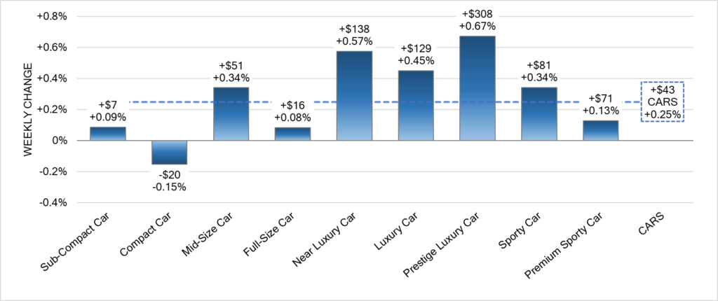 black book car used price segment