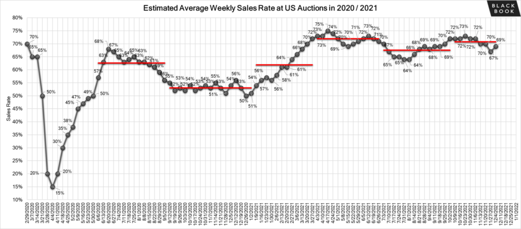 black book wholesale used car auction data