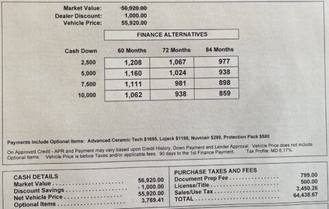 Here's Why Car Dealers Charge Over MSRP - CarEdge