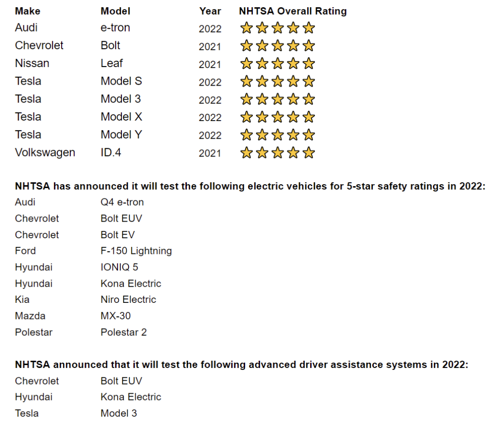 Electric vehicle deals ratings