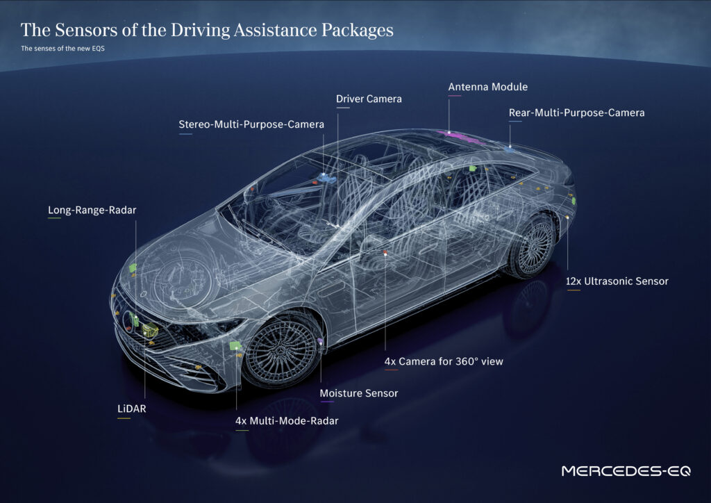 2022 Mercedes Benz EQS autonomy