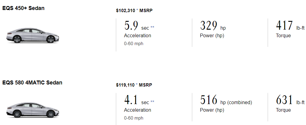 2022 Mercedes Benz EQS pricing