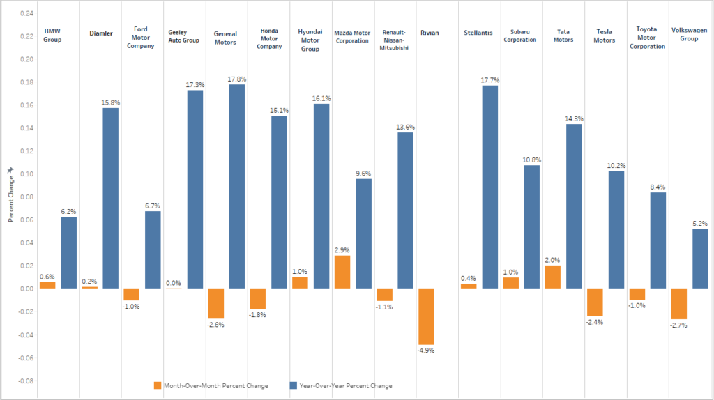 new car price change by automaker