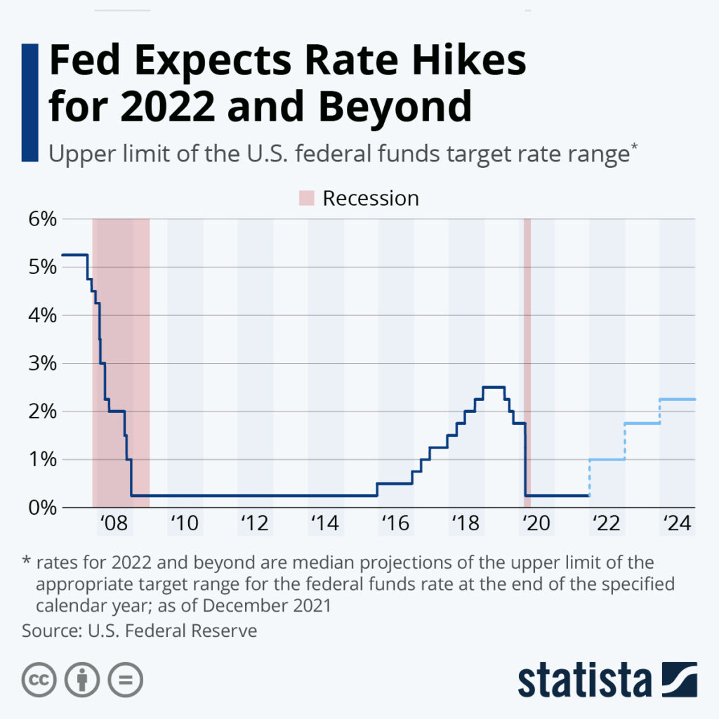 Interest rates likely to impact car sales