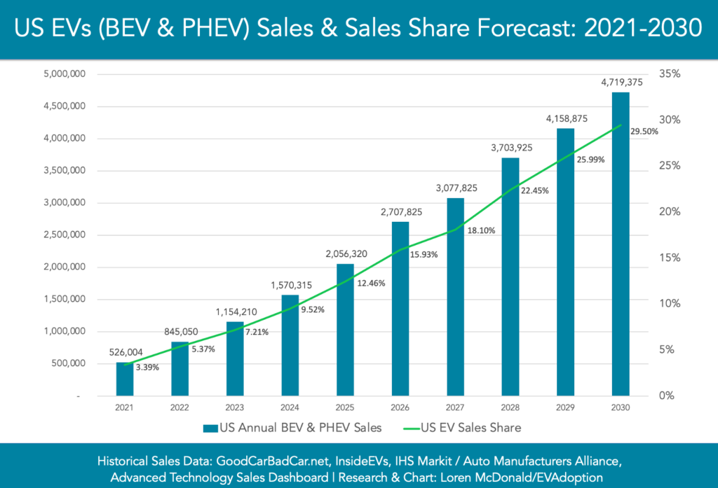 Electric Car Market Share 2024 Karin Madelena