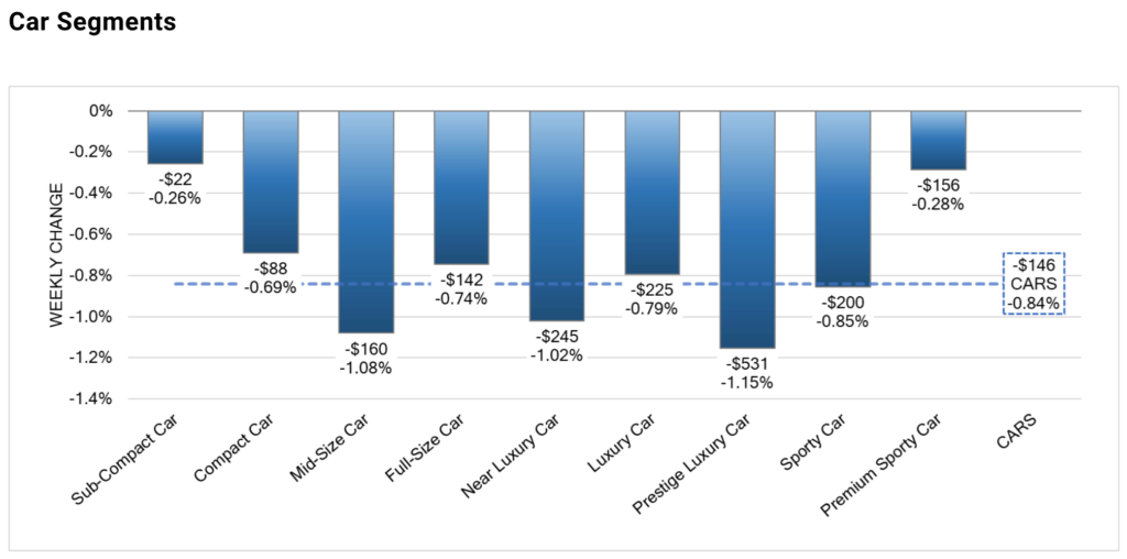 used car and sedan prices