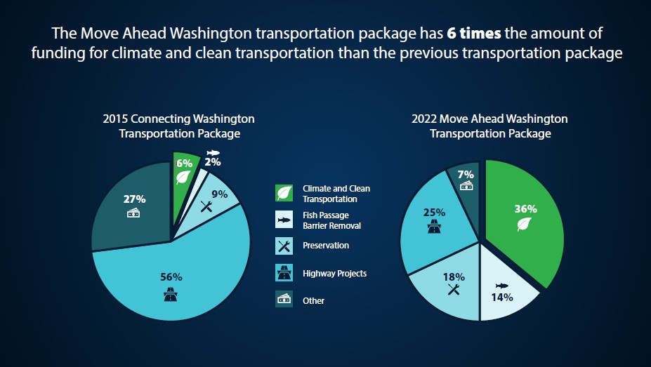 Washington ICE ban