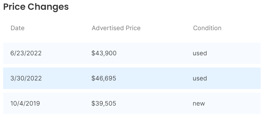 car listings price history