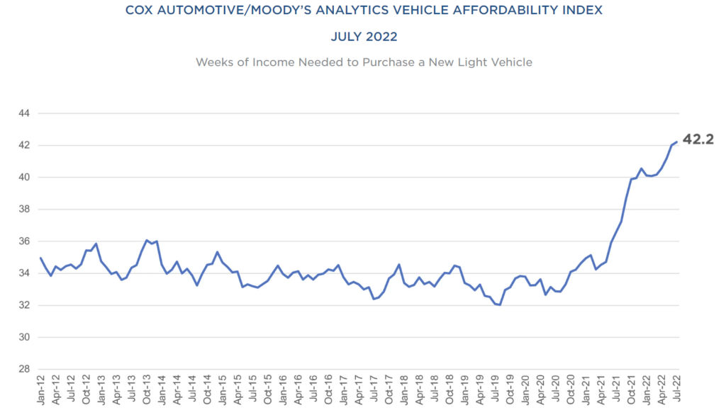 new car affordability index