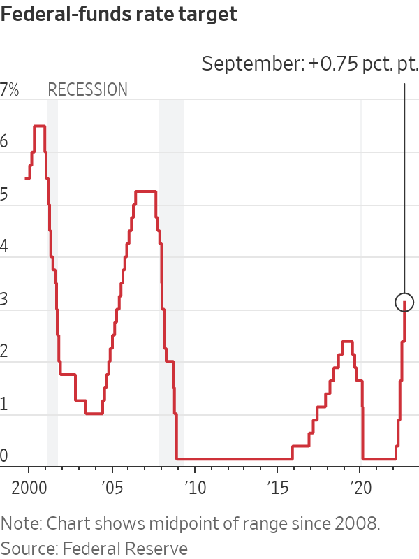 auto loan interest rates