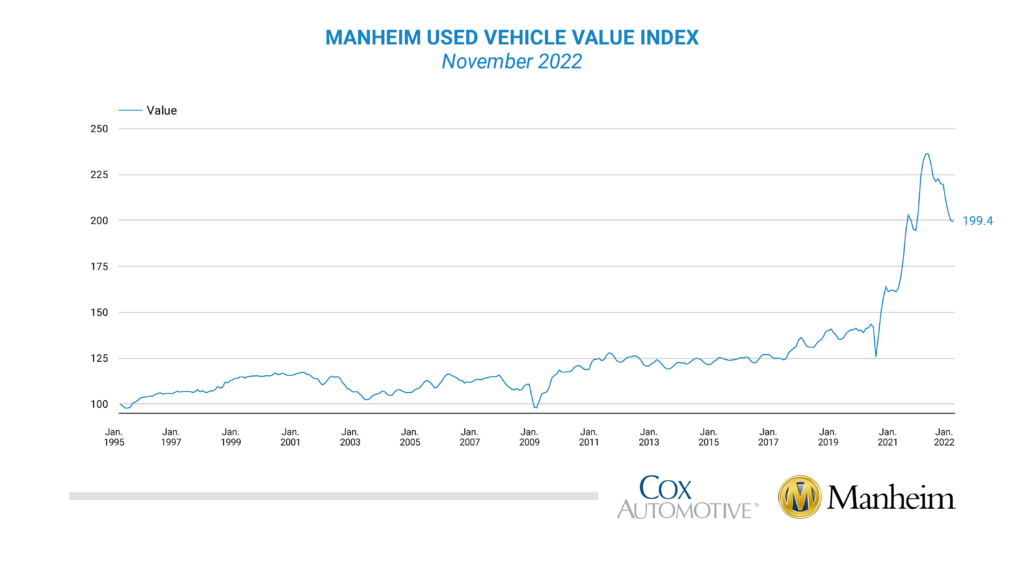 used car prices 2023