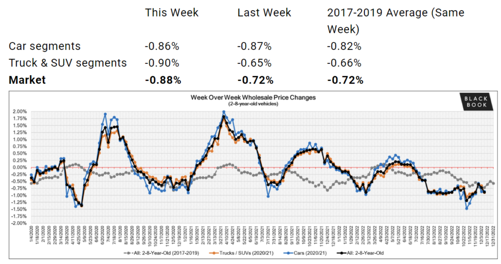 Which Brands Prices Have Increased The Most & Least in 2021? - CarEdge