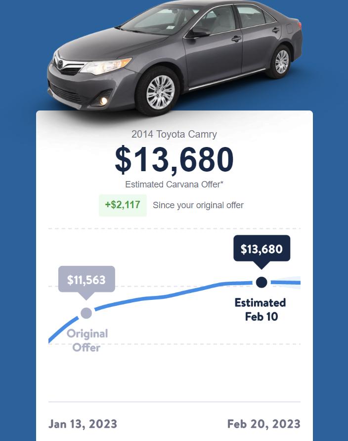 Carvana offers February 2023