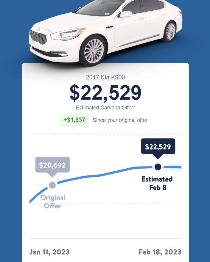 Carvana offers February 2023