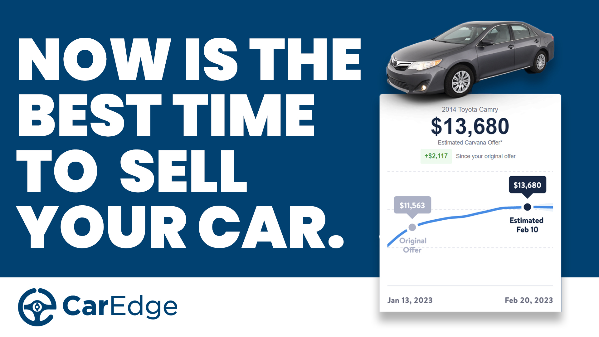 Car Prices Are Rising; Now Is The BEST Time To Sell Your Car CarEdge