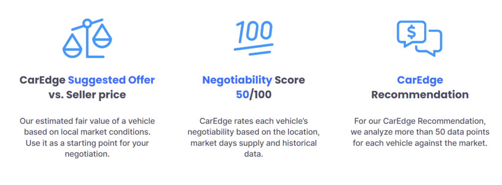 CarEdge Data features