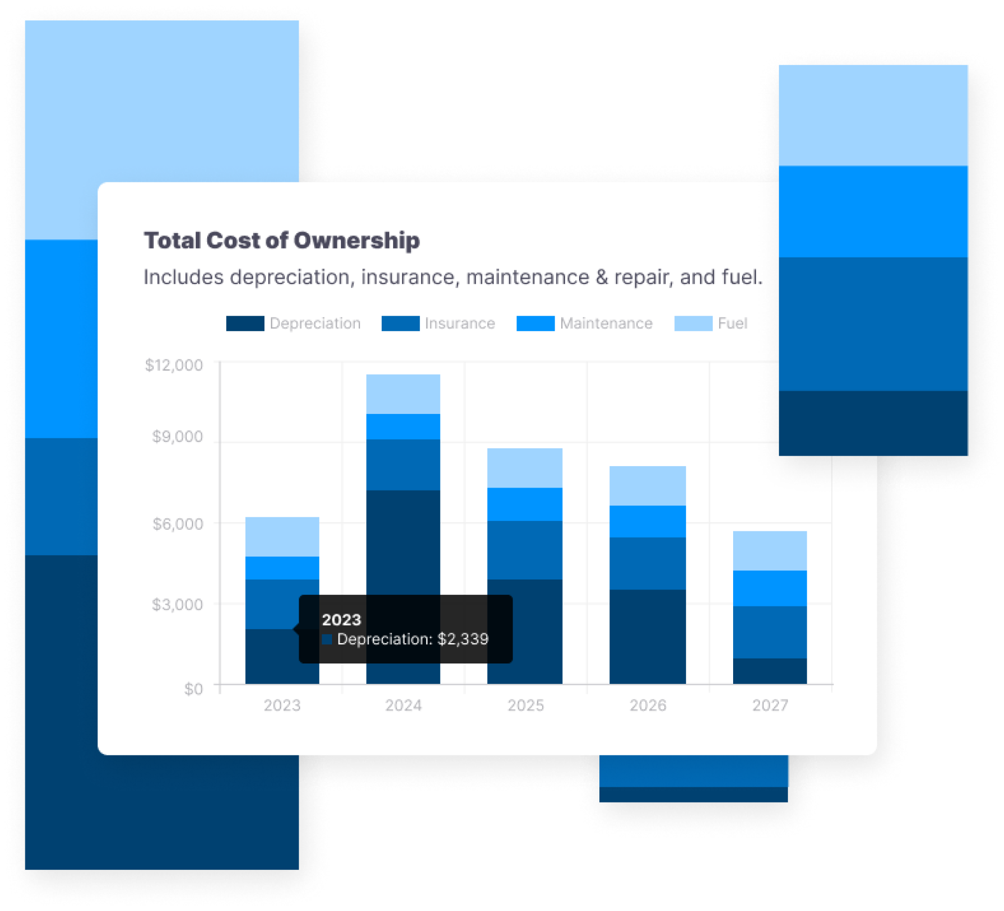 TCO 1 Value vs Total Cost