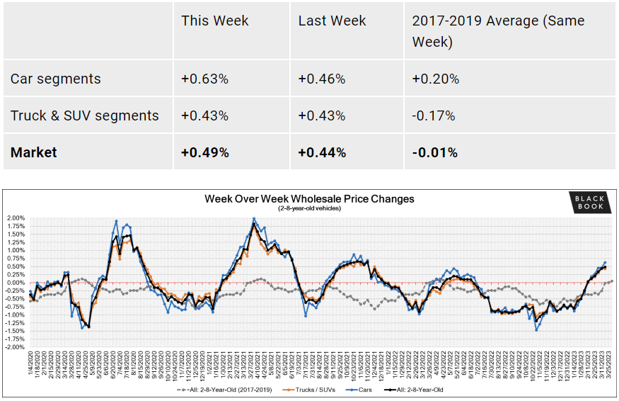 Used Car Prices in 2023 Insights for Smart Car Buying Decisions CarEdge