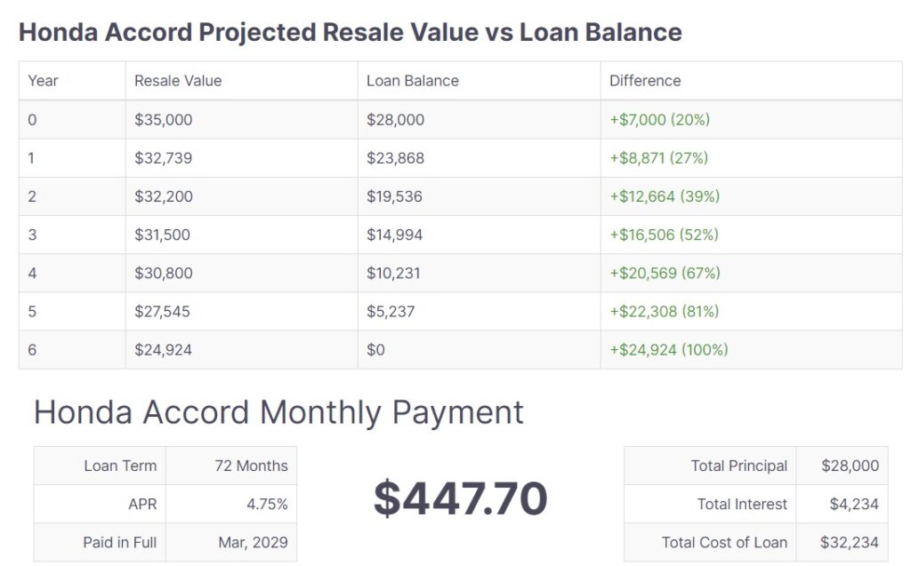 car payment calculator example