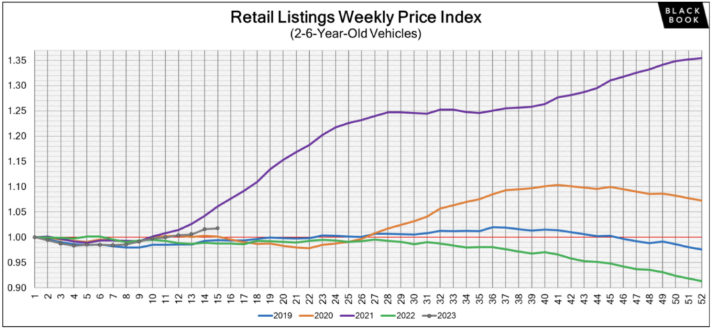 is now a good time to buy a car? 2023 update