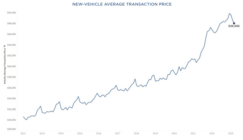 Thinking about buying a car? Here's what experts say you need to know